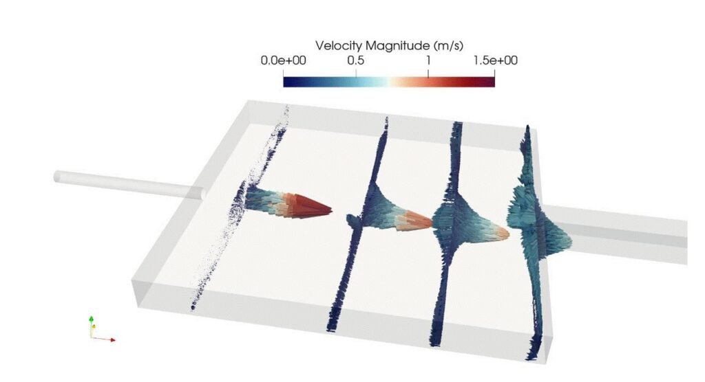 CFD And Advanced Numerical Modeling