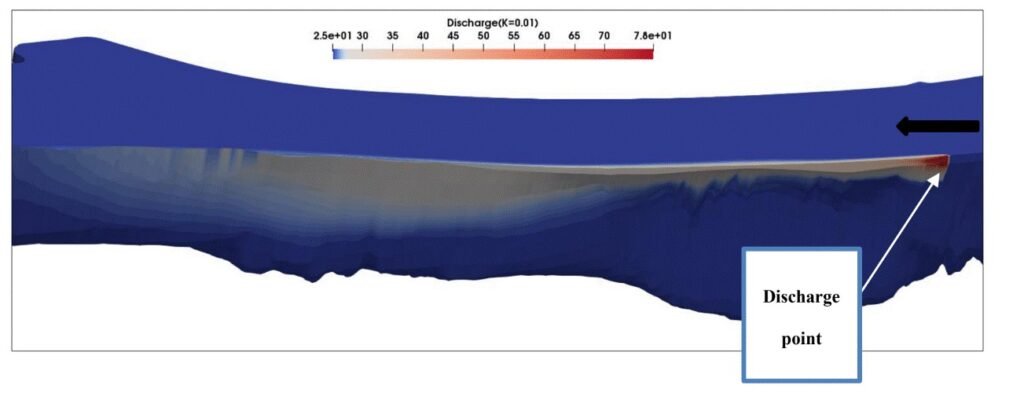 Environmental and water quality modeling